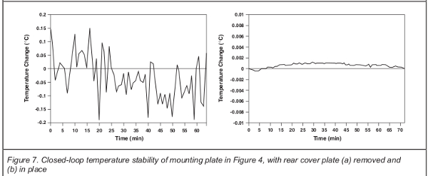 Closed-loop-temperature-stability-mounting-plate